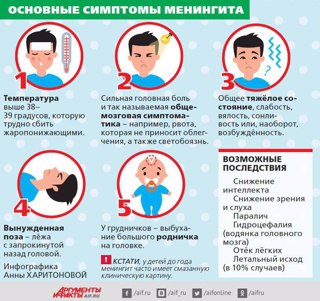 Генерализованная форма менингококковой инфекции